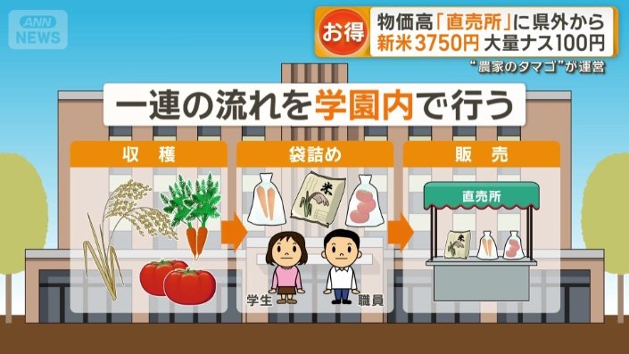一連の流れを学園内で行う