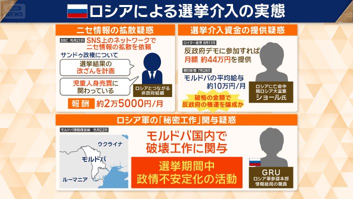 モルドバ　ロシアによる選挙介入の実態