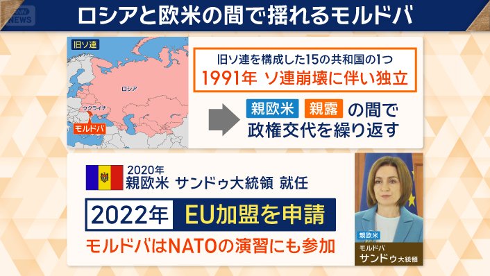「親欧米派」と「親ロシア派」の間で政権交代