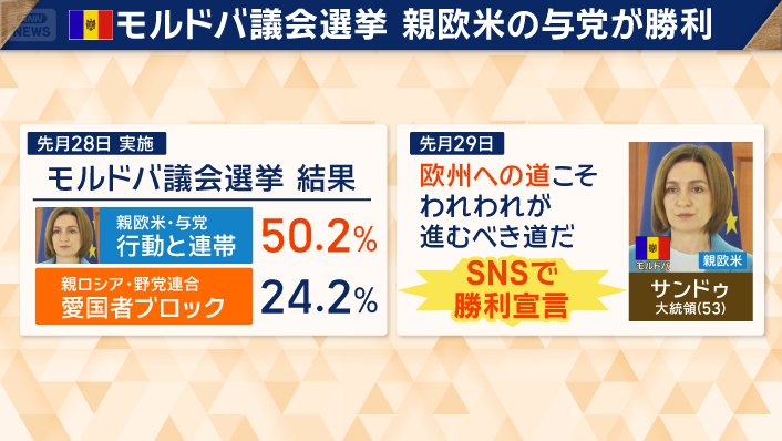 世界の注目が集まった