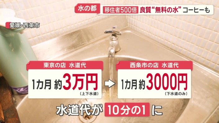 水道代が10分の1に
