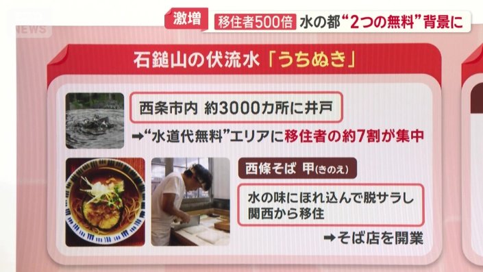 3000カ所に井戸