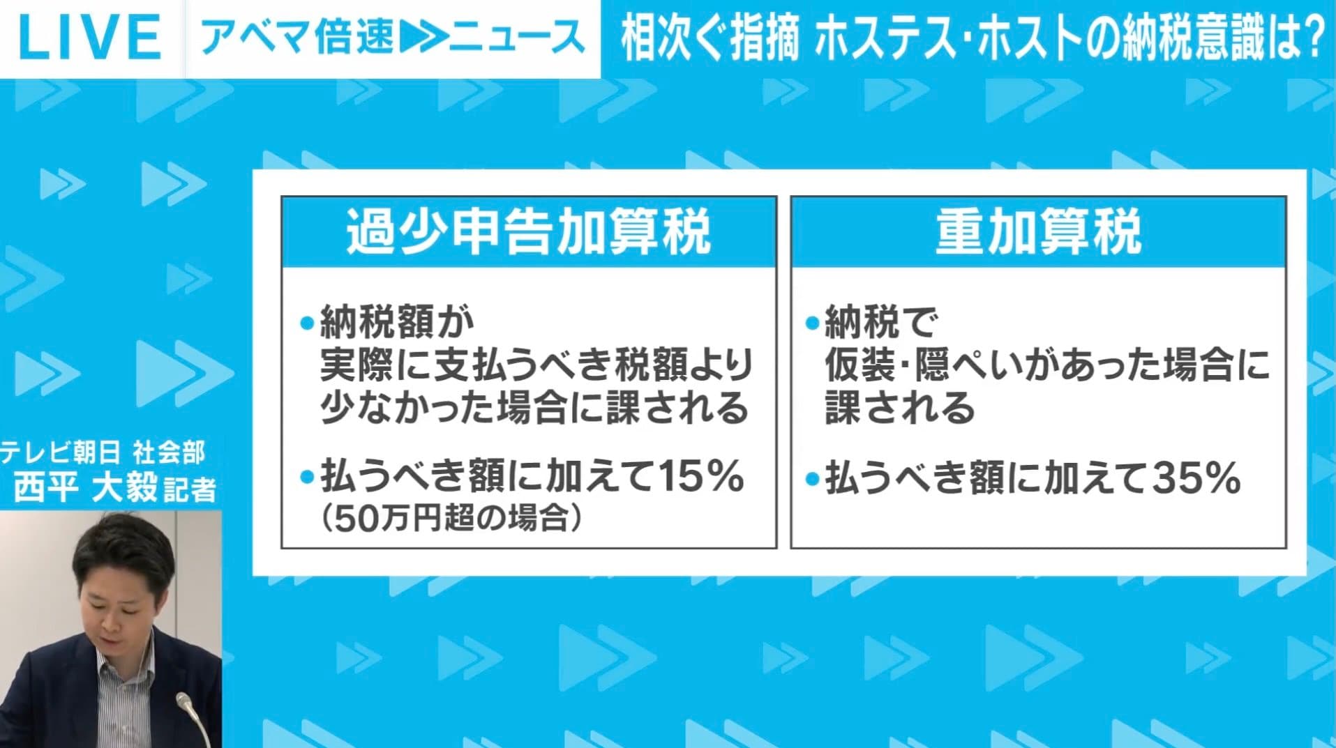 2つの加算税