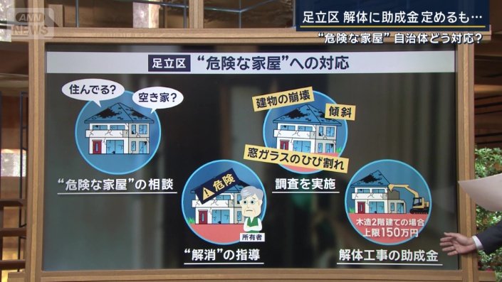 足立区