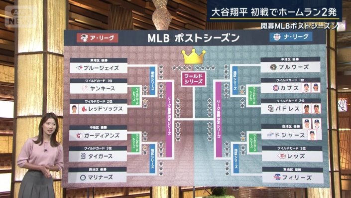 MLBポストシーズン
