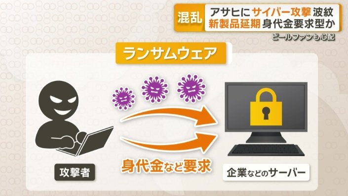 「ランサムウェア」とは