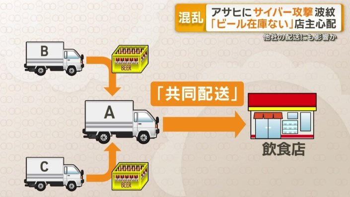 「共同配送」とは
