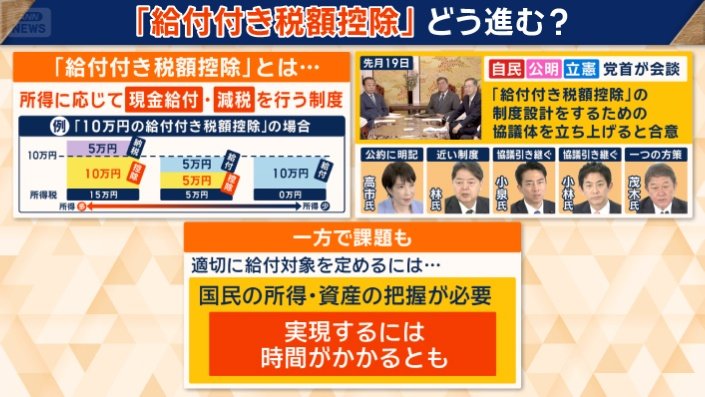 「給付付き税額控除」どう進む？