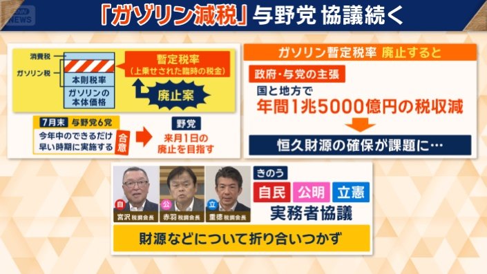 「ガソリン減税」与野党協議続く