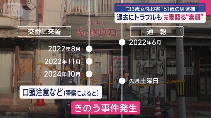 警察が介入するトラブルは2022年から5回