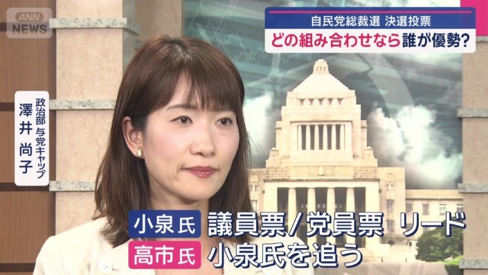 現在、小泉氏が議員票・党員票ともにリードし、高市氏が追う形