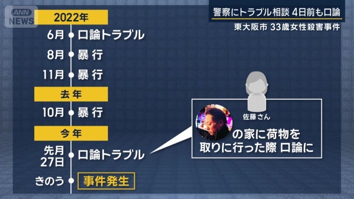 警察による介入