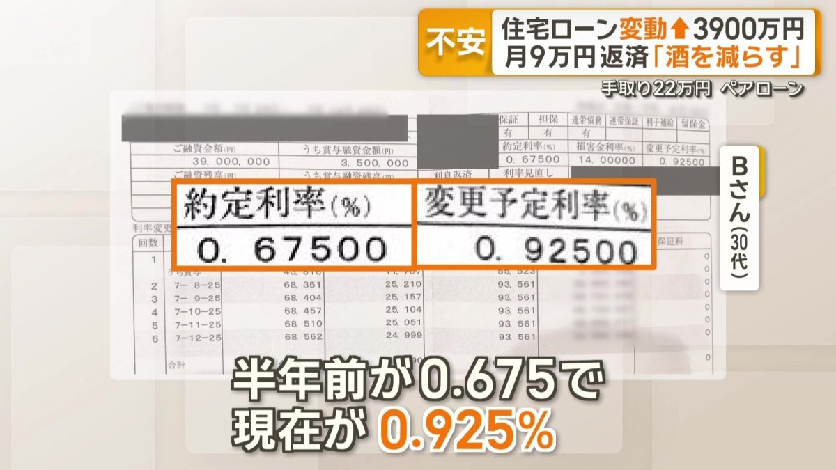 「半年前が0.675で現在が0.925％」
