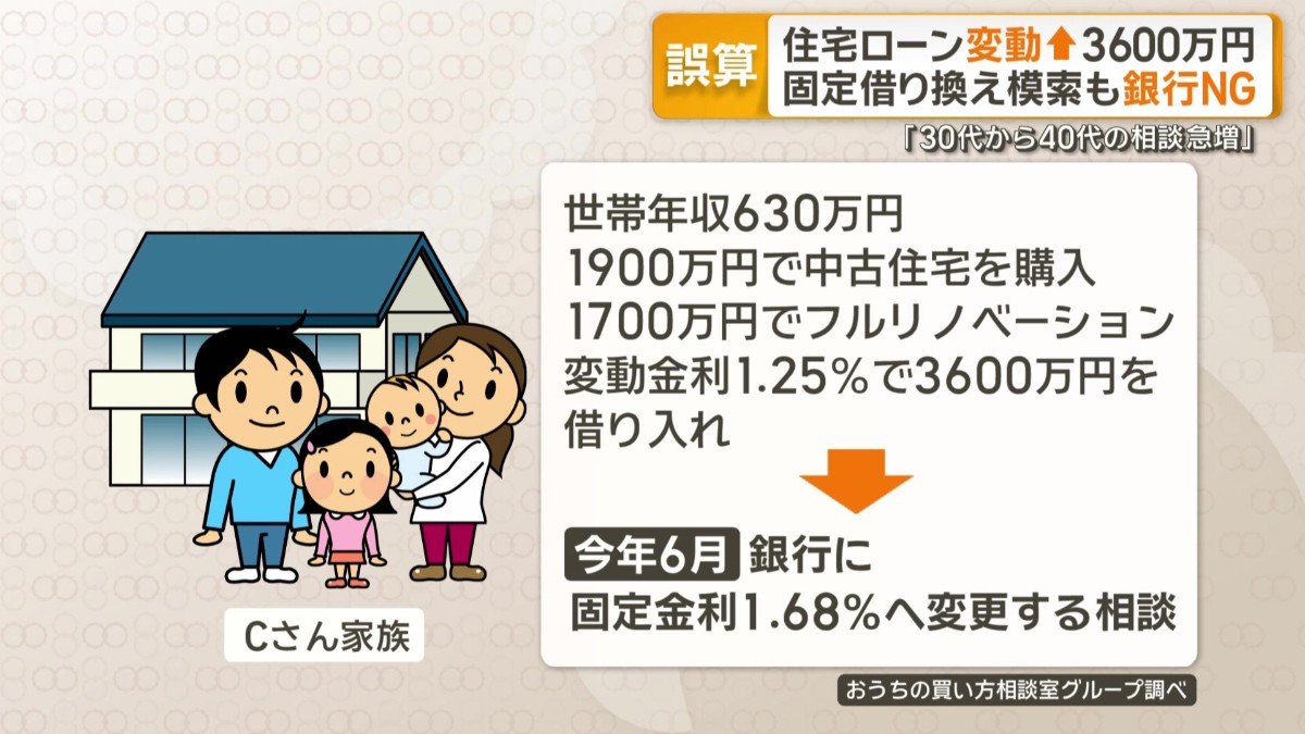 Cさん家族