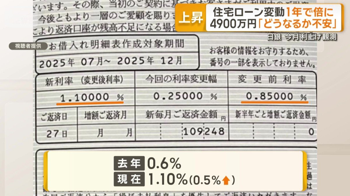 変動金利で住宅ローンを組む人に届いているはがきやメール