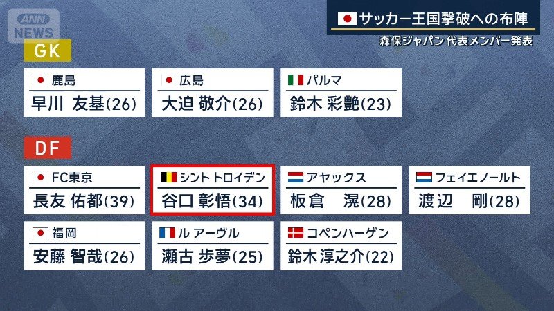 谷口が大けがから復帰