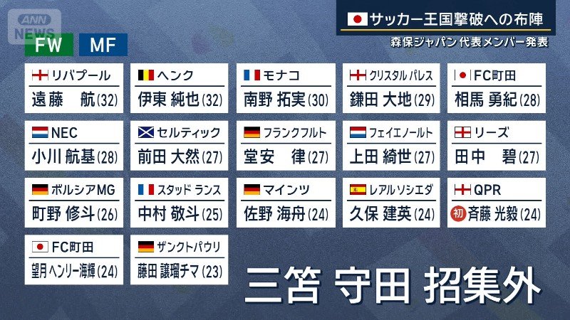 三笘、守田は招集外