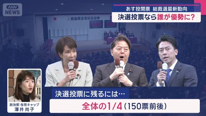 決選投票に残る勝敗ラインは全体の4分の1、150票前後