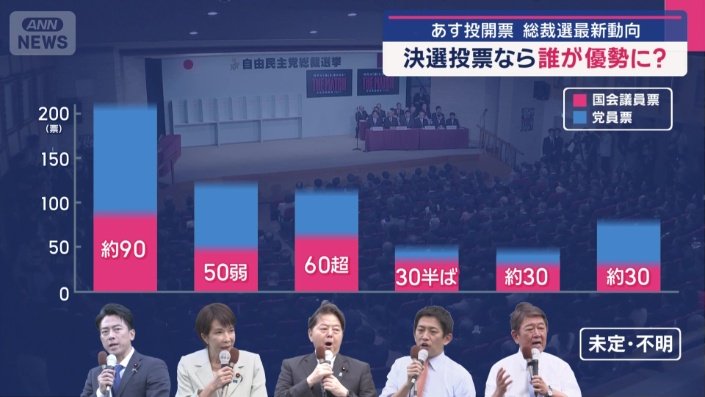 ANNの取材による票読み