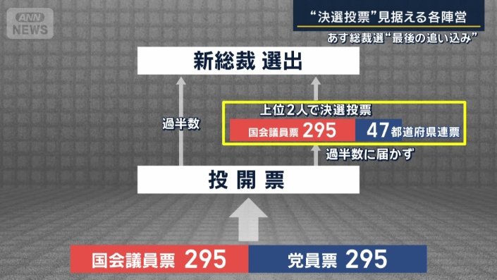 総裁選