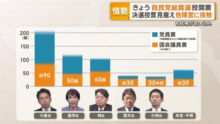 ANN調査
