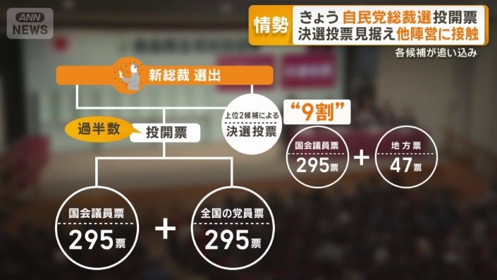 総裁選