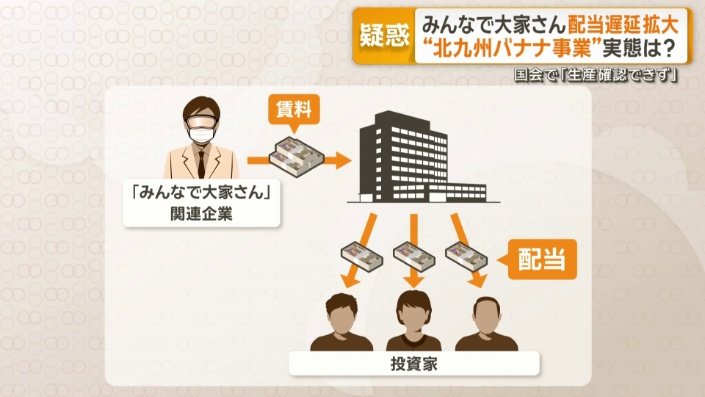 賃料で配当を得る