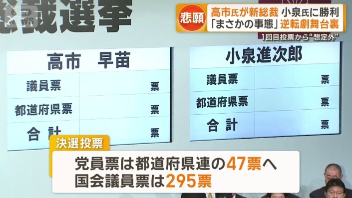 決選投票