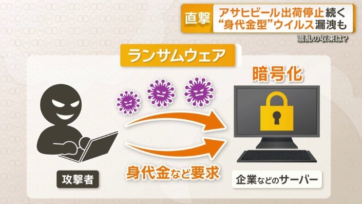 ランサムウェアとは