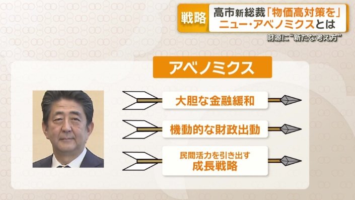 アベノミクスとは
