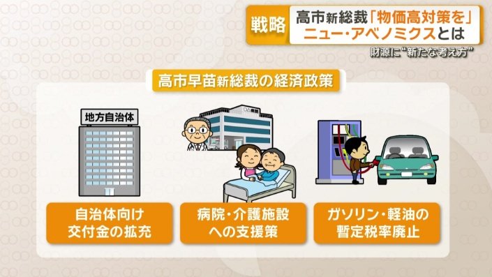 高市早苗新総裁の経済政策