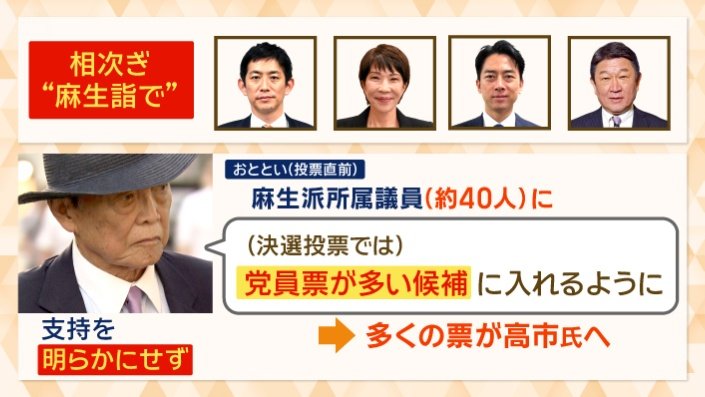 「決選投票」麻生氏の影響は？