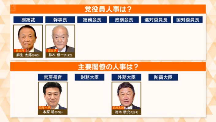 党役員、主要閣僚の人事は？