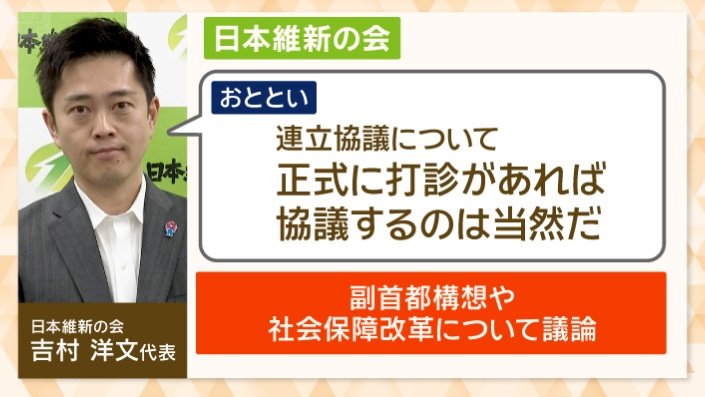 日本維新の会との連携は？