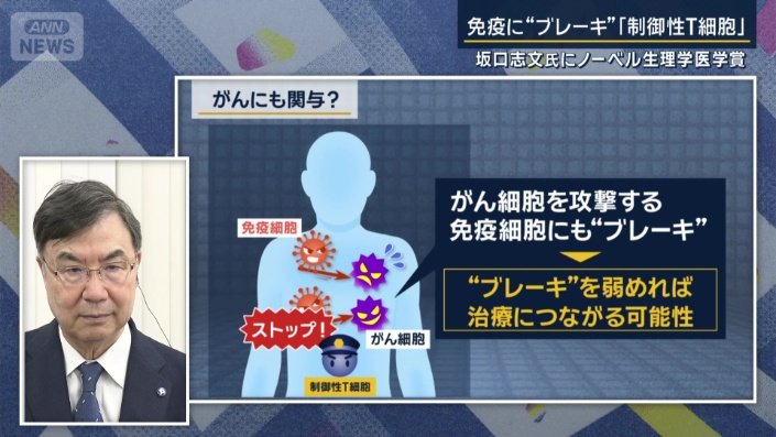 大阪大学特任教授　坂口志文氏