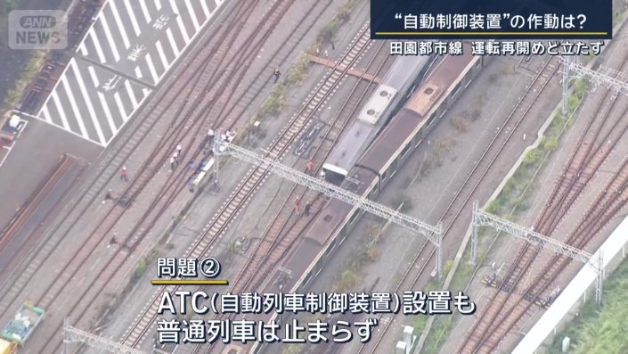 問題?