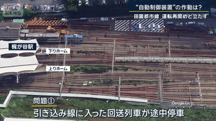 問題?