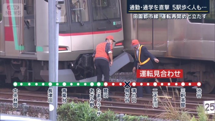 田園都市線
