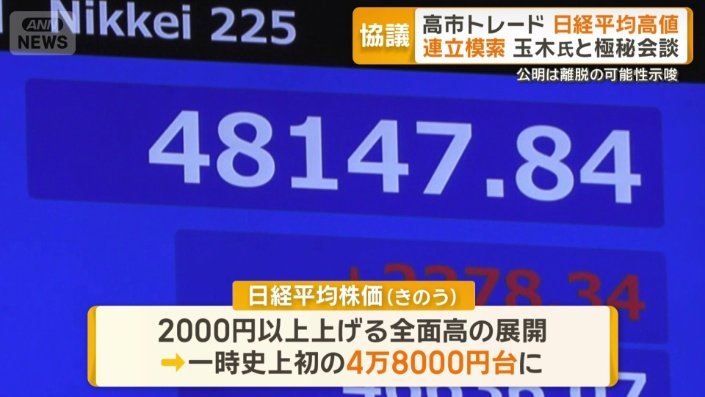 高市トレード 日経平均一時4万8000円