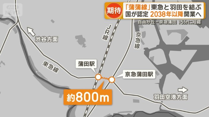 長年、不便な状態が続く