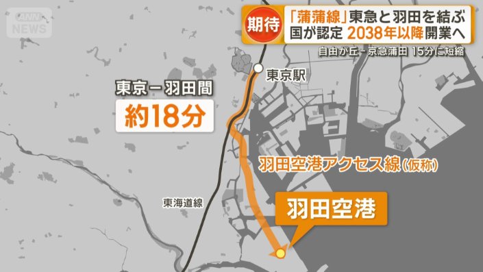 羽田空港アクセス線（仮称）