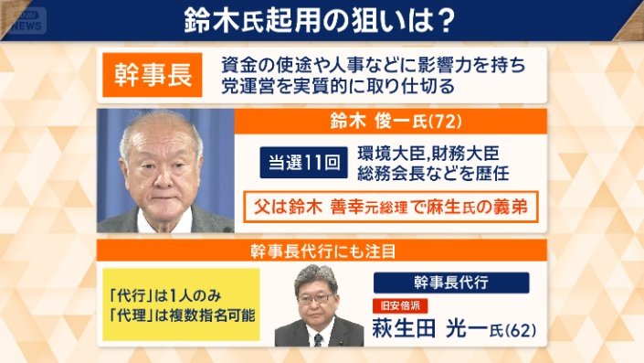 幹事長に鈴木俊一氏、幹事長代行に萩生田光一氏
