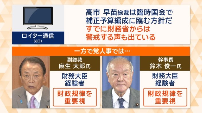 副総裁の麻生氏も幹事長の鈴木氏も財政規律を重要視