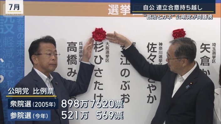 公明党　比例票