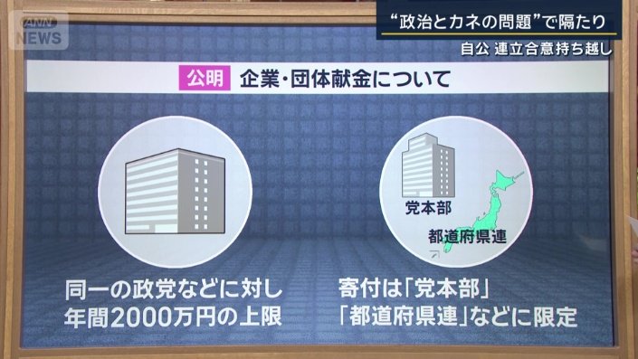 企業・団体献金