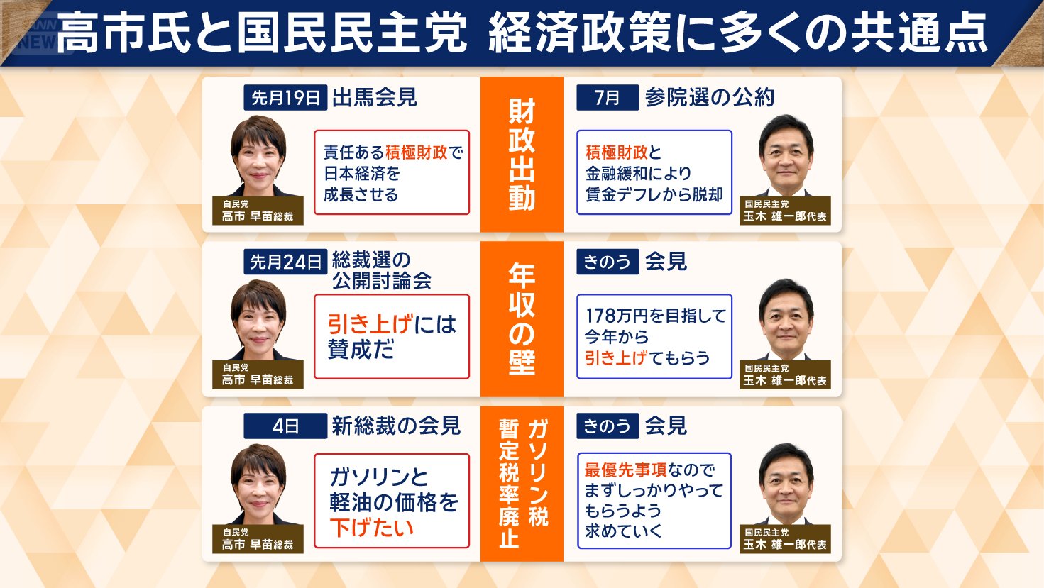 国民民主党　経済政策で共通点