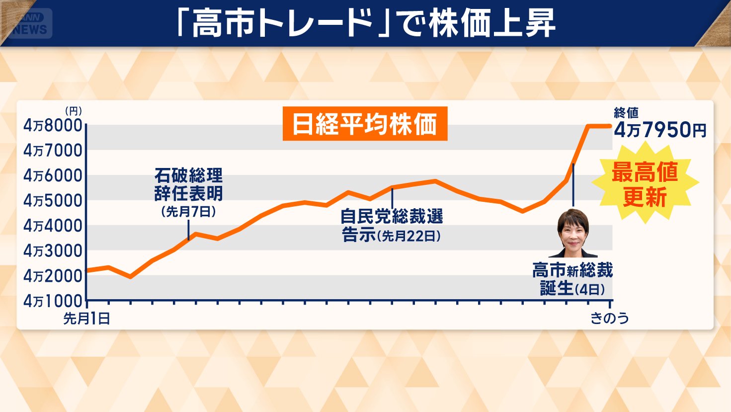 日本株が買われる動きが加速