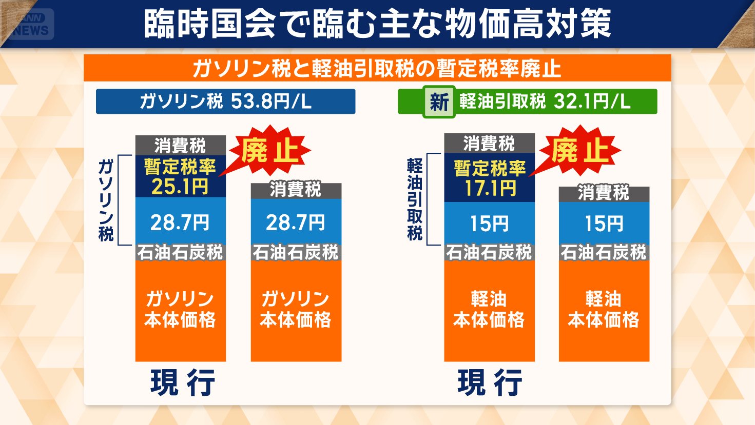 臨時国会での焦点