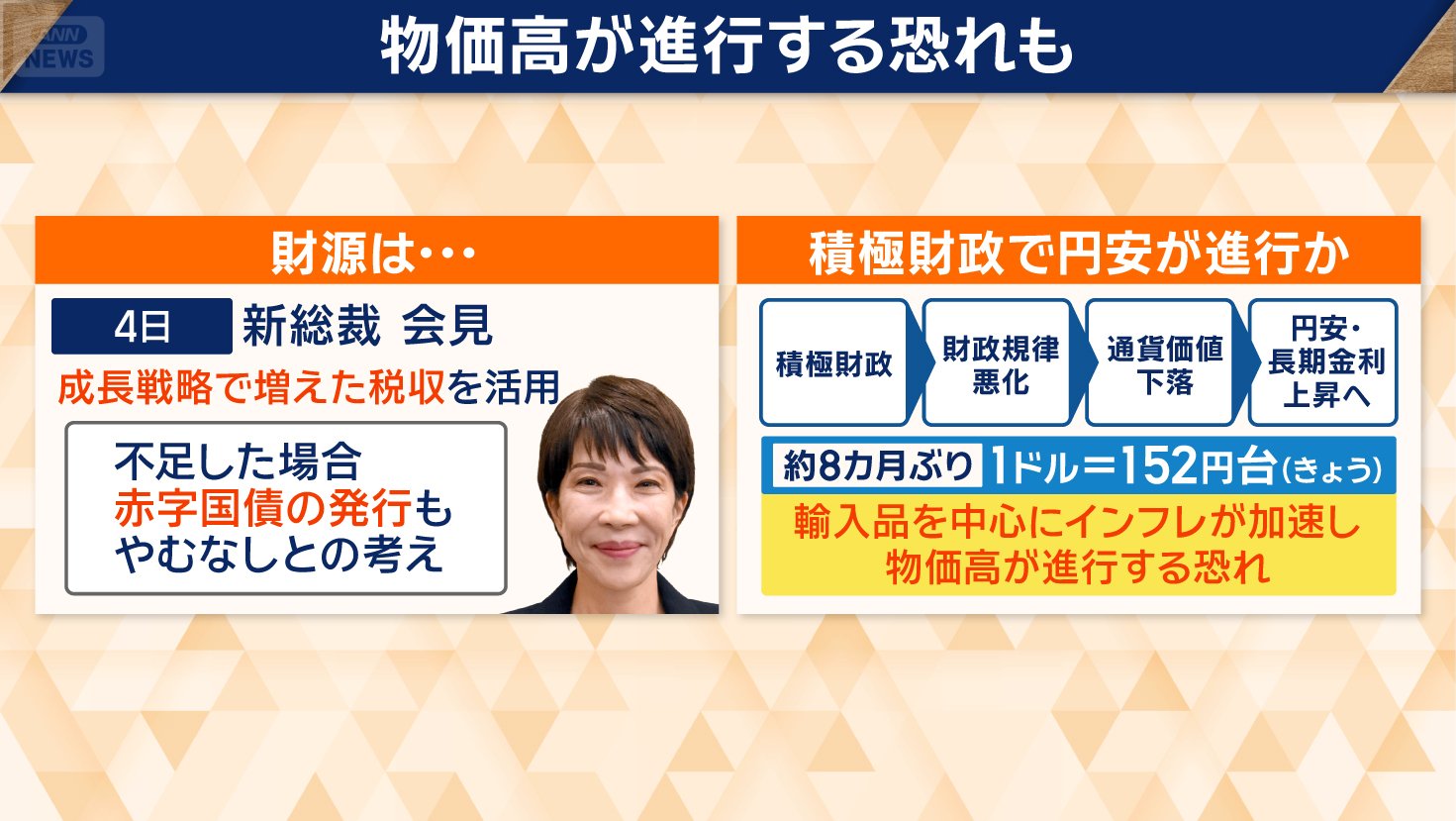 「赤字国債の発行もやむなし」の考えも
