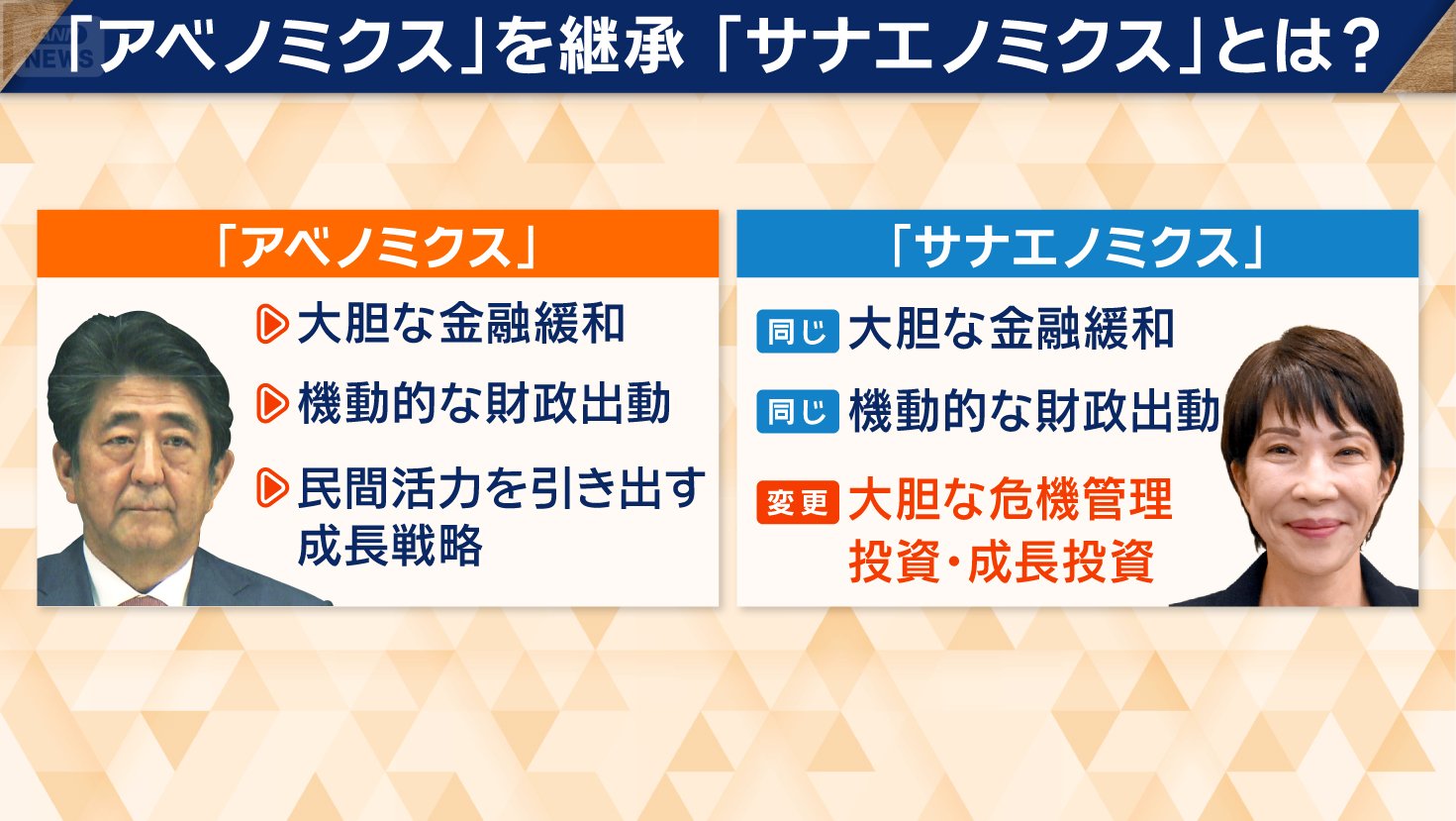 「アベノミクス」を継承「サナエノミクス」とは？